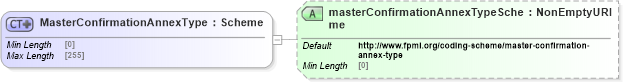 XSD Diagram of MasterConfirmationAnnexType in schema fpml-shared-5-8_xsd4 (Financial products Markup Language (FpML®))