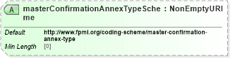 XSD Diagram of masterConfirmationAnnexTypeScheme in schema fpml-shared-5-8_xsd2 (Financial products Markup Language (FpML®))