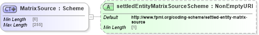 XSD Diagram of MatrixSource in schema fpml-cd-5-8_xsd2 (Financial products Markup Language (FpML®))