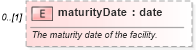 XSD Diagram of maturityDate in schema fpml-loan-5-8_xsd (Financial products Markup Language (FpML®))