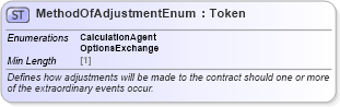 XSD Diagram of MethodOfAdjustmentEnum in schema fpml-enum-5-8_xsd3 (Financial products Markup Language (FpML®))