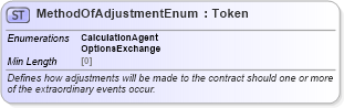 XSD Diagram of MethodOfAdjustmentEnum in schema fpml-enum-5-8_xsd4 (Financial products Markup Language (FpML®))