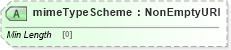 XSD Diagram of mimeTypeScheme in schema fpml-shared-5-8_xsd4 (Financial products Markup Language (FpML®))