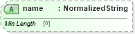 XSD Diagram of name in schema fpml-shared-5-8_xsd (Financial products Markup Language (FpML®))