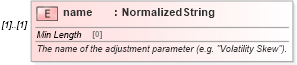 XSD Diagram of name in schema fpml-mktenv-5-8_xsd (Financial products Markup Language (FpML®))