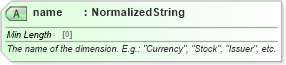 XSD Diagram of name in schema fpml-riskdef-5-8_xsd1 (Financial products Markup Language (FpML®))