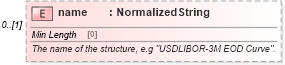 XSD Diagram of name in schema fpml-shared-5-8_xsd3 (Financial products Markup Language (FpML®))