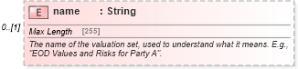 XSD Diagram of name in schema fpml-valuation-5-8_xsd1 (Financial products Markup Language (FpML®))