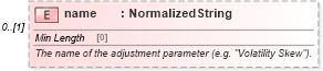 XSD Diagram of name in schema fpml-mktenv-5-8_xsd2 (Financial products Markup Language (FpML®))