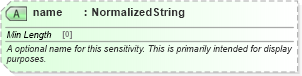 XSD Diagram of name in schema fpml-valuation-5-8_xsd2 (Financial products Markup Language (FpML®))