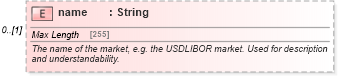 XSD Diagram of name in schema fpml-riskdef-5-8_xsd (Financial products Markup Language (FpML®))