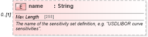 XSD Diagram of name in schema fpml-riskdef-5-8_xsd (Financial products Markup Language (FpML®))