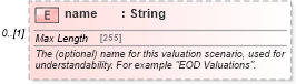 XSD Diagram of name in schema fpml-riskdef-5-8_xsd (Financial products Markup Language (FpML®))