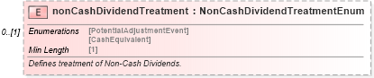 XSD Diagram of nonCashDividendTreatment in schema fpml-eq-shared-5-8_xsd1 (Financial products Markup Language (FpML®))