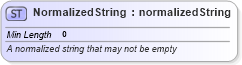 XSD Diagram of NormalizedString in schema fpml-shared-5-8_xsd3 (Financial products Markup Language (FpML®))