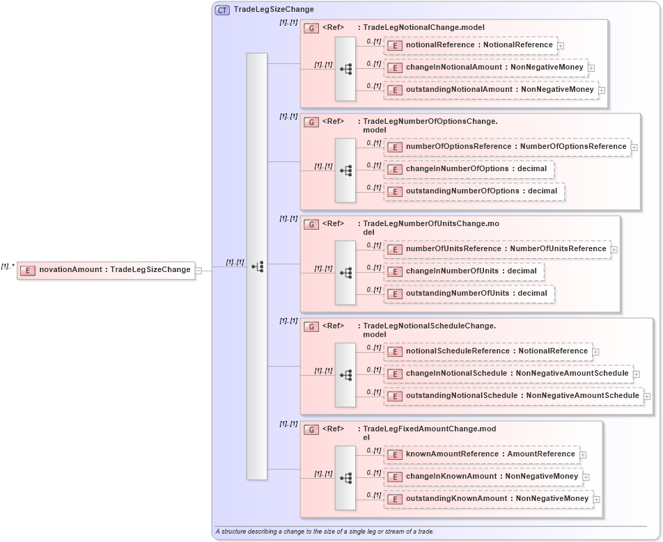 XSD Diagram of novationAmount in schema fpml-business-events-5-8_xsd3 (Financial products Markup Language (FpML®))