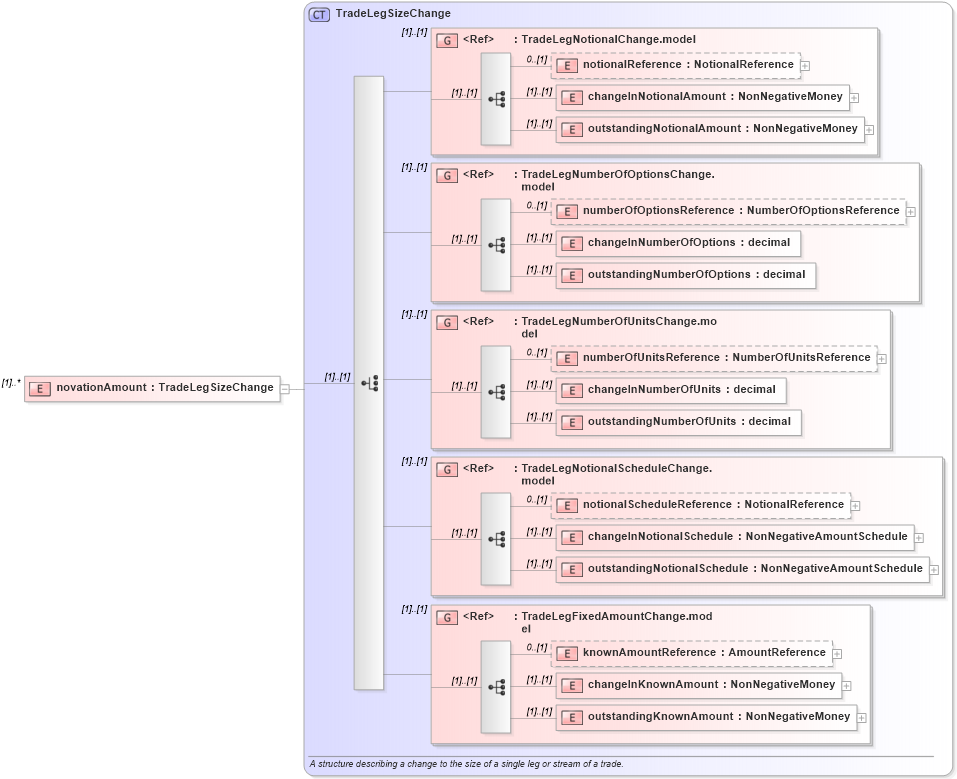 XSD Diagram of novationAmount in schema fpml-business-events-5-8_xsd4 (Financial products Markup Language (FpML®))