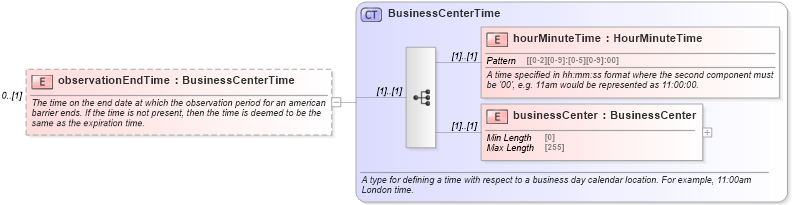 XSD Diagram of observationEndTime in schema fpml-fx-5-8_xsd2 (Financial products Markup Language (FpML®))