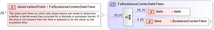 XSD Diagram of observationPoint in schema fpml-fx-5-8_xsd (Financial products Markup Language (FpML®))
