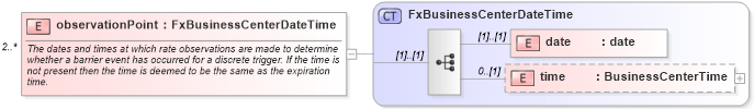 XSD Diagram of observationPoint in schema fpml-fx-5-8_xsd (Financial products Markup Language (FpML®))