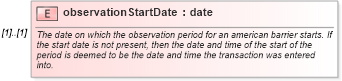 XSD Diagram of observationStartDate in schema fpml-fx-5-8_xsd (Financial products Markup Language (FpML®))