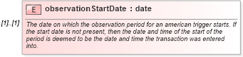 XSD Diagram of observationStartDate in schema fpml-fx-5-8_xsd (Financial products Markup Language (FpML®))