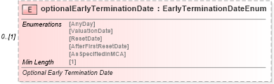 XSD Diagram of optionalEarlyTerminationDate in schema fpml-eq-shared-5-8_xsd3 (Financial products Markup Language (FpML®))