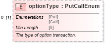 XSD Diagram of optionType in schema fpml-com-5-8_xsd2 (Financial products Markup Language (FpML®))