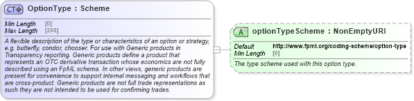 XSD Diagram of OptionType in schema fpml-generic-5-8_xsd2 (Financial products Markup Language (FpML®))