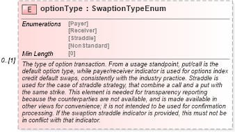 XSD Diagram of optionType in schema fpml-ird-5-8_xsd3 (Financial products Markup Language (FpML®))