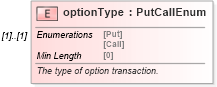 XSD Diagram of optionType in schema fpml-com-5-8_xsd (Financial products Markup Language (FpML®))
