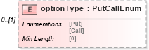 XSD Diagram of optionType in schema fpml-reporting-5-8_xsd (Financial products Markup Language (FpML®))