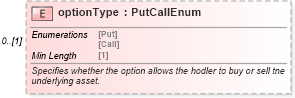 XSD Diagram of optionType in schema fpml-asset-5-8_xsd5 (Financial products Markup Language (FpML®))