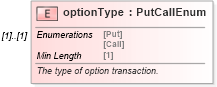 XSD Diagram of optionType in schema fpml-com-5-8_xsd3 (Financial products Markup Language (FpML®))