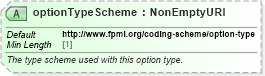 XSD Diagram of optionTypeScheme in schema fpml-generic-5-8_xsd (Financial products Markup Language (FpML®))