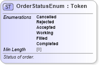 XSD Diagram of OrderStatusEnum in schema fpml-enum-5-8_xsd2 (Financial products Markup Language (FpML®))