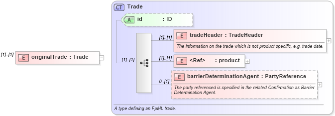 XSD Diagram of originalTrade in schema fpml-business-events-5-8_xsd4 (Financial products Markup Language (FpML®))