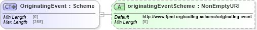 XSD Diagram of OriginatingEvent in schema fpml-shared-5-8_xsd4 (Financial products Markup Language (FpML®))