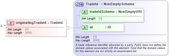 XSD Diagram of originatingTradeId in schema fpml-business-events-5-8_xsd (Financial products Markup Language (FpML®))