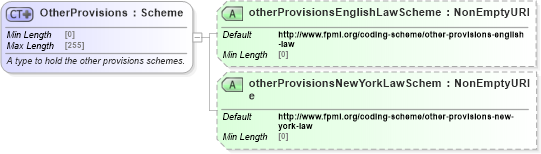XSD Diagram of OtherProvisions in schema fpml-legal-5-8_xsd (Financial products Markup Language (FpML®))