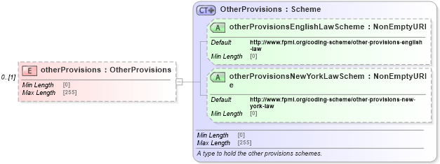 XSD Diagram of otherProvisions in schema fpml-legal-5-8_xsd (Financial products Markup Language (FpML®))