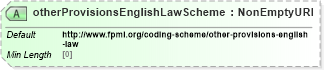 XSD Diagram of otherProvisionsEnglishLawScheme in schema fpml-legal-5-8_xsd (Financial products Markup Language (FpML®))