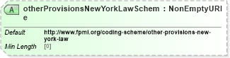 XSD Diagram of otherProvisionsNewYorkLawScheme in schema fpml-legal-5-8_xsd (Financial products Markup Language (FpML®))