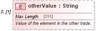 XSD Diagram of otherValue in schema fpml-doc-5-8_xsd (Financial products Markup Language (FpML®))