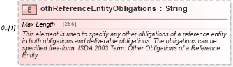 XSD Diagram of othReferenceEntityObligations in schema fpml-cd-5-8_xsd3 (Financial products Markup Language (FpML®))