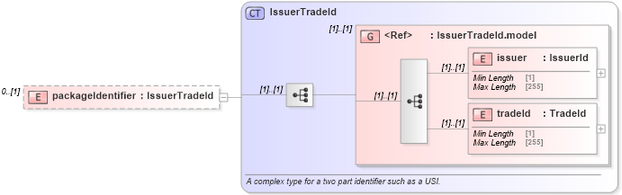 XSD Diagram of packageIdentifier in schema fpml-business-events-5-8_xsd1 (Financial products Markup Language (FpML®))