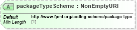 XSD Diagram of packageTypeScheme in schema fpml-doc-5-8_xsd3 (Financial products Markup Language (FpML®))