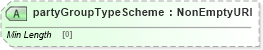 XSD Diagram of partyGroupTypeScheme in schema fpml-shared-5-8_xsd1 (Financial products Markup Language (FpML®))