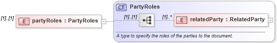 XSD Diagram of partyRoles in schema fpml-legal-5-8_xsd (Financial products Markup Language (FpML®))
