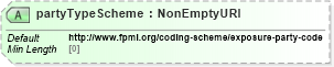 XSD Diagram of partyTypeScheme in schema fpml-reporting-5-8_xsd (Financial products Markup Language (FpML®))